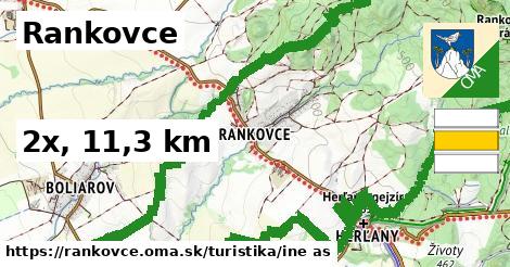 Rankovce Turistické trasy iná 