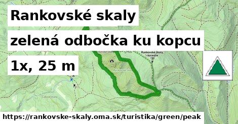 Rankovské skaly Turistické trasy zelená odbočka ku kopcu