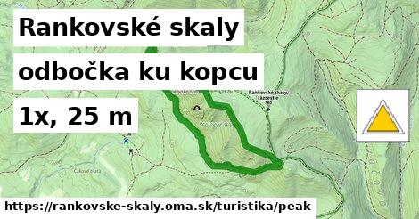 Rankovské skaly Turistické trasy odbočka ku kopcu 