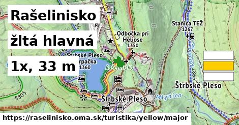 Rašelinisko Turistické trasy žltá hlavná