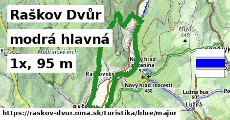 Raškov Dvůr Turistické trasy modrá hlavná