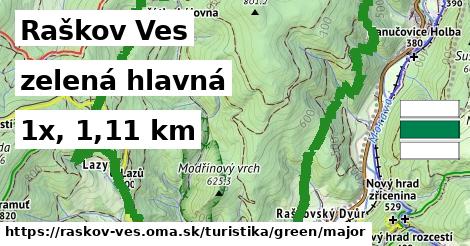 Raškov Ves Turistické trasy zelená hlavná