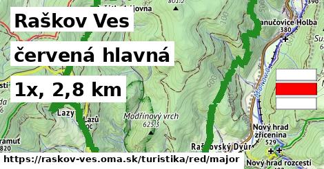 Raškov Ves Turistické trasy červená hlavná