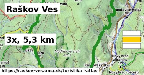 Raškov Ves Turistické trasy  