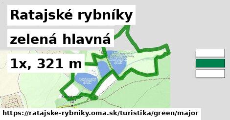 Ratajské rybníky Turistické trasy zelená hlavná