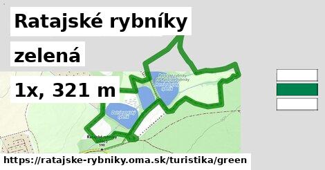 Ratajské rybníky Turistické trasy zelená 
