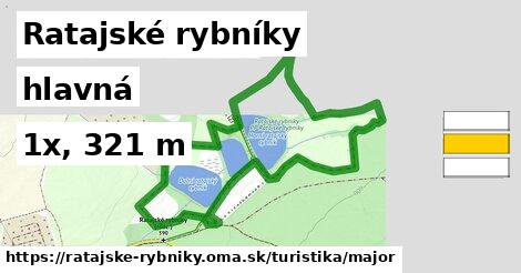 Ratajské rybníky Turistické trasy hlavná 