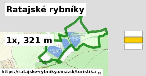Ratajské rybníky Turistické trasy  