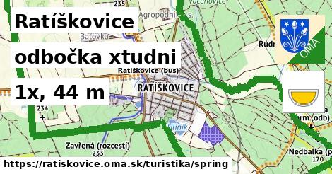 Ratíškovice Turistické trasy odbočka xtudni 