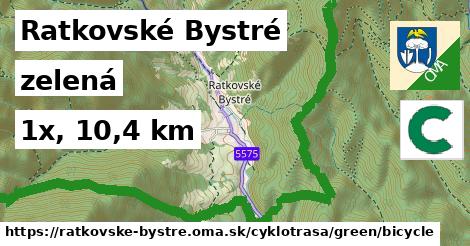 Ratkovské Bystré Cyklotrasy zelená bicycle