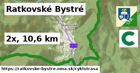 Ratkovské Bystré Cyklotrasy  