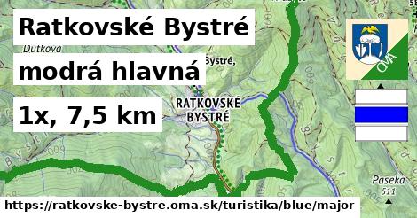 Ratkovské Bystré Turistické trasy modrá hlavná