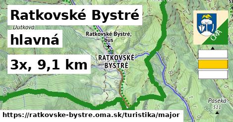 Ratkovské Bystré Turistické trasy hlavná 