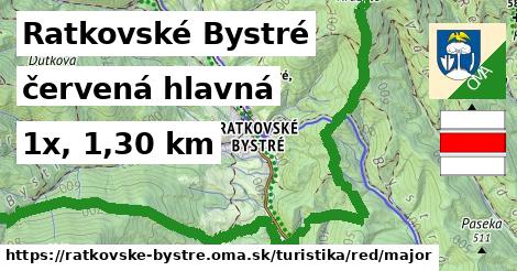 Ratkovské Bystré Turistické trasy červená hlavná