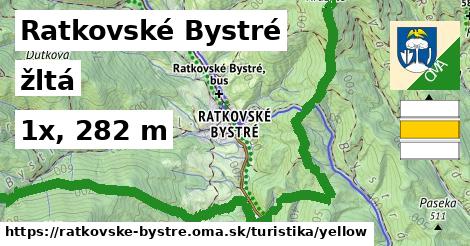 Ratkovské Bystré Turistické trasy žltá 