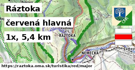 Ráztoka Turistické trasy červená hlavná