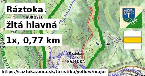 Ráztoka Turistické trasy žltá hlavná