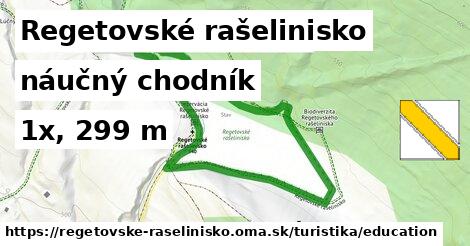 Regetovské rašelinisko Turistické trasy náučný chodník 