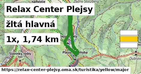 Relax Center Plejsy Turistické trasy žltá hlavná