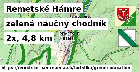 Remetské Hámre Turistické trasy zelená náučný chodník