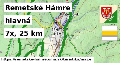 Remetské Hámre Turistické trasy hlavná 