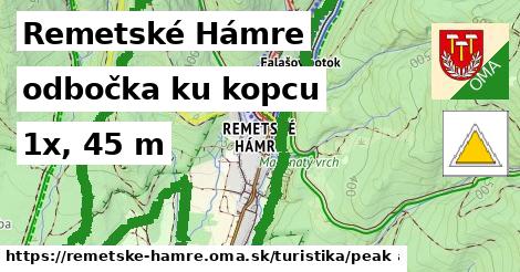 Remetské Hámre Turistické trasy odbočka ku kopcu 