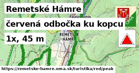 Remetské Hámre Turistické trasy červená odbočka ku kopcu