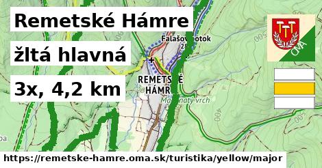 Remetské Hámre Turistické trasy žltá hlavná