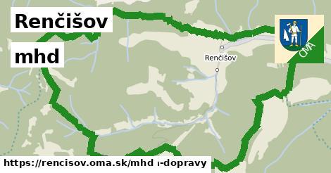 Renčišov Doprava  
