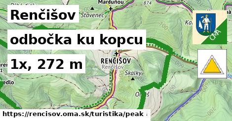Renčišov Turistické trasy odbočka ku kopcu 