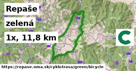 Repaše Cyklotrasy zelená bicycle
