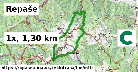 Repaše Cyklotrasy iná mtb