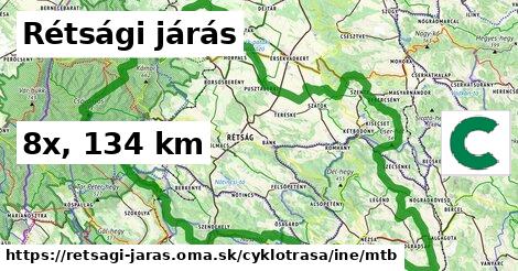 Rétsági járás Cyklotrasy iná mtb
