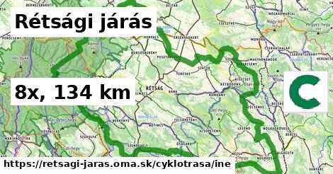 Rétsági járás Cyklotrasy iná 