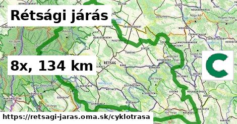 Rétsági járás Cyklotrasy  