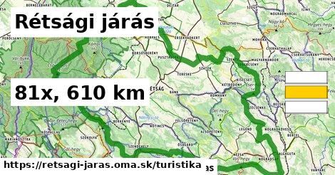 Rétsági járás Turistické trasy  