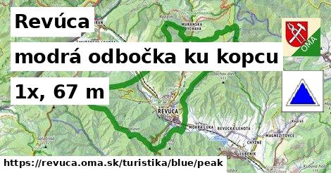 Revúca Turistické trasy modrá odbočka ku kopcu