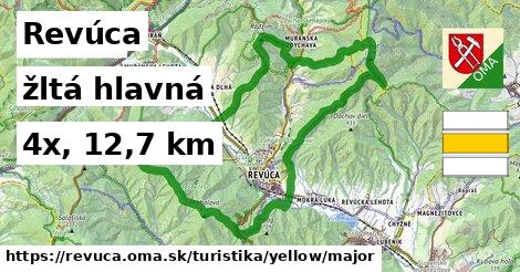 Revúca Turistické trasy žltá hlavná