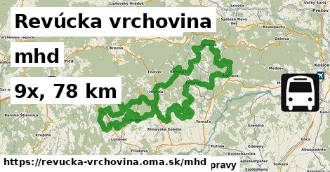 Revúcka vrchovina Doprava  