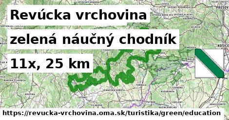 Revúcka vrchovina Turistické trasy zelená náučný chodník