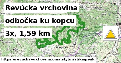 Revúcka vrchovina Turistické trasy odbočka ku kopcu 