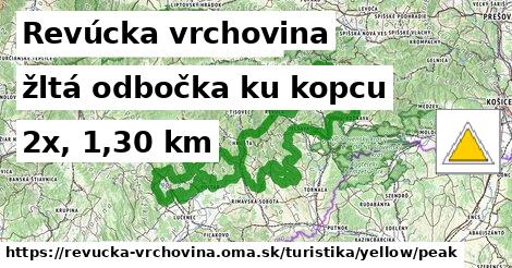 Revúcka vrchovina Turistické trasy žltá odbočka ku kopcu