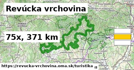 Revúcka vrchovina Turistické trasy  