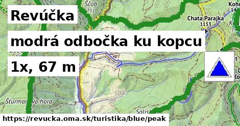 Revúčka Turistické trasy modrá odbočka ku kopcu