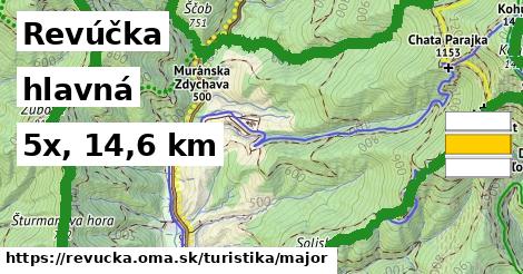 Revúčka Turistické trasy hlavná 