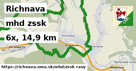 Richnava Doprava zssk 