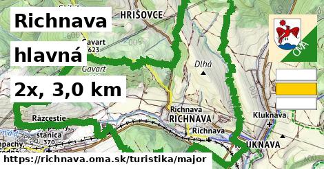 Richnava Turistické trasy hlavná 