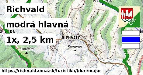 Richvald Turistické trasy modrá hlavná