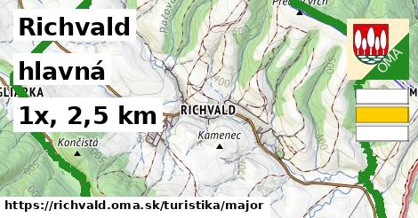 Richvald Turistické trasy hlavná 