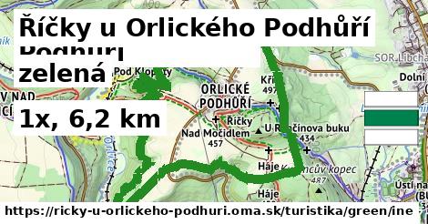 Říčky u Orlického Podhůří Turistické trasy zelená iná